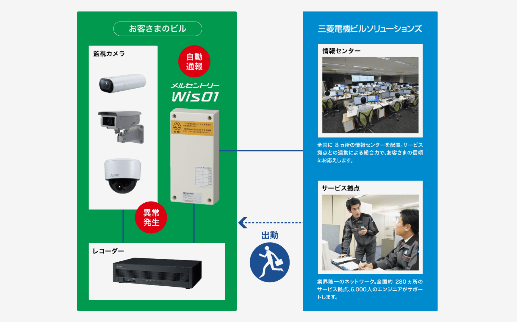 メルセントリーWis01 サービスイメージ
