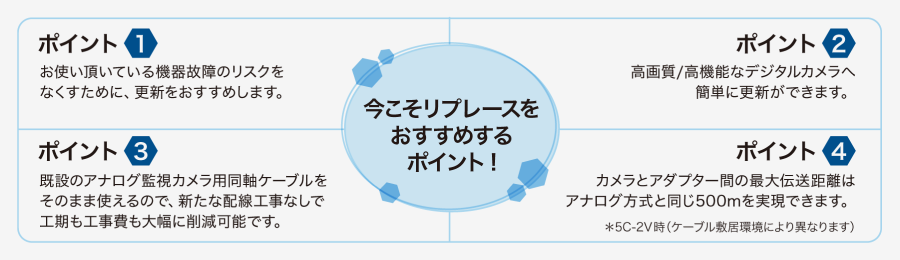 アナログ方式イメージ