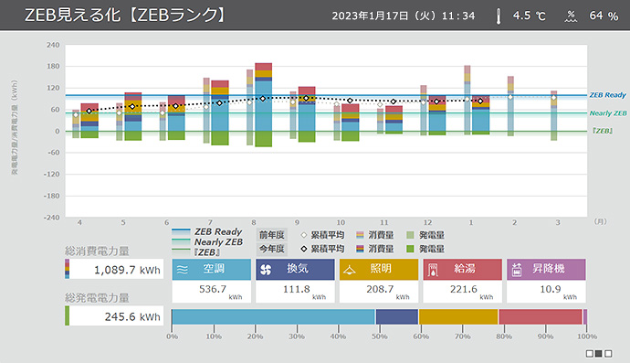 ZEBランクグラフ