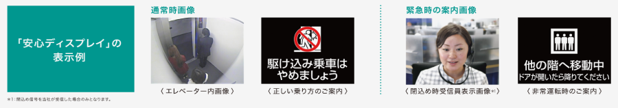 安心ディスプレイの表示イメージ