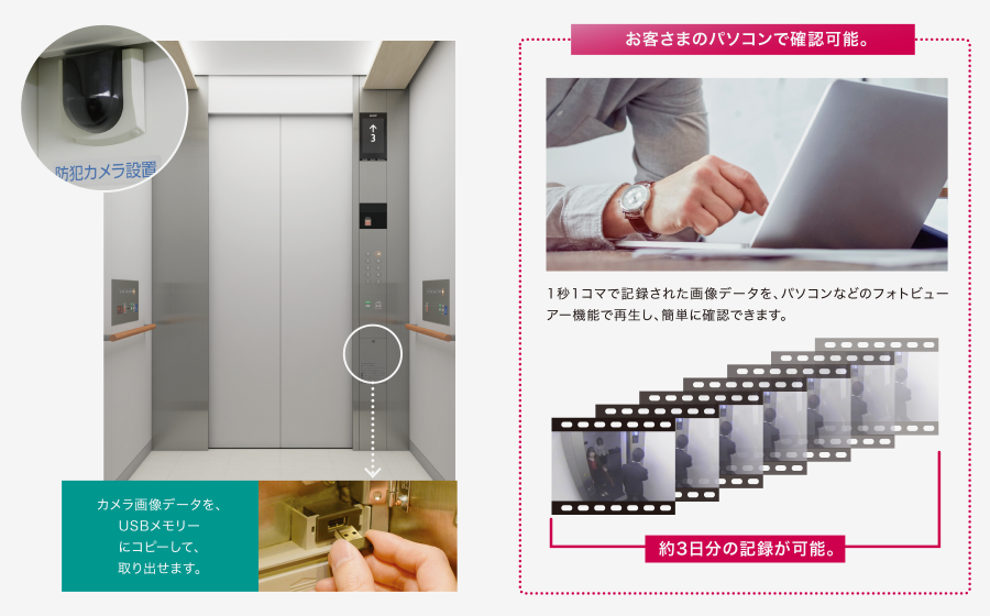 メモリーカード録画 使用イメージ