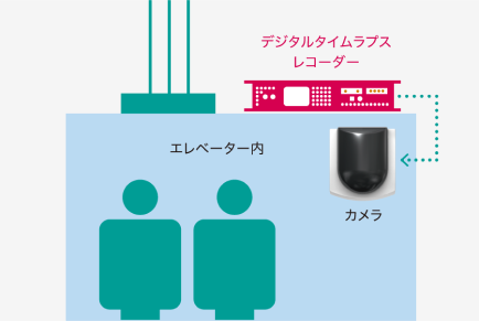 防犯カメラ録画サービス／モーションサーチ 使用イメージ　