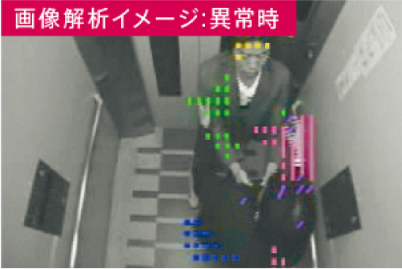 モーションサーチⅠ 画像解析イメージ