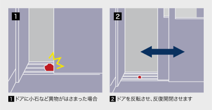 ドアロードディテクタ 機能イメージ