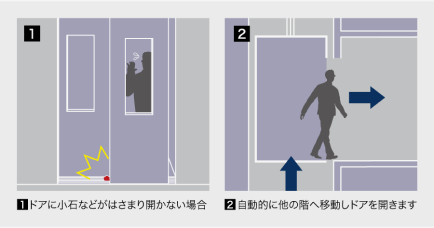 ネクストランディング 機能イメージ