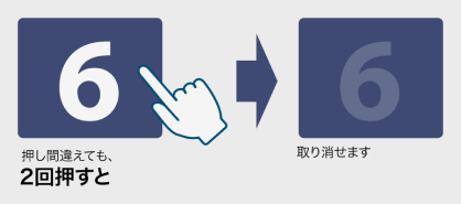 かご呼び取消機能イメージ