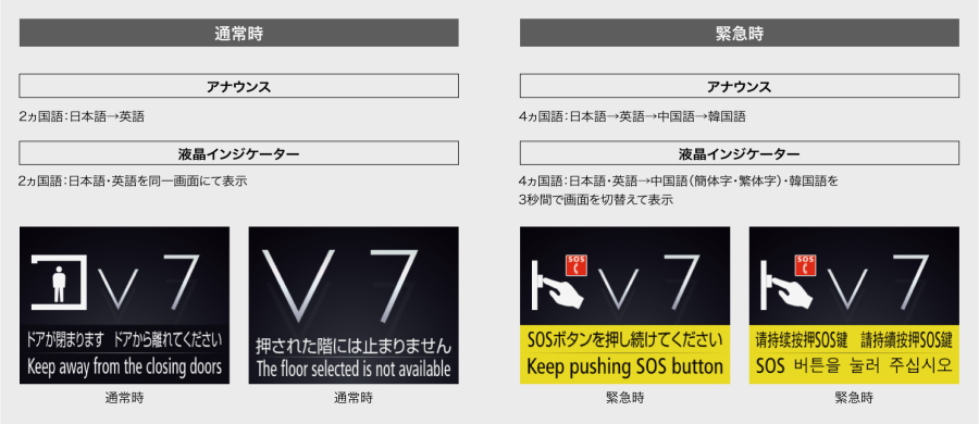 4ヵ国語ガイド サービスイメージ