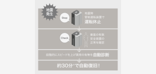 もっと安全・安心に