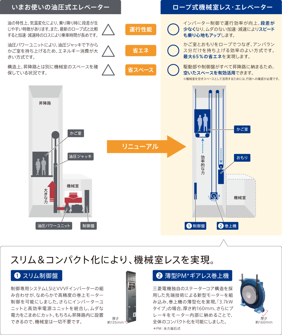 リニューアルプラン画像