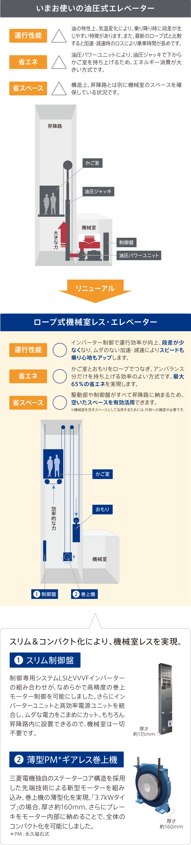 リニューアルプラン画像