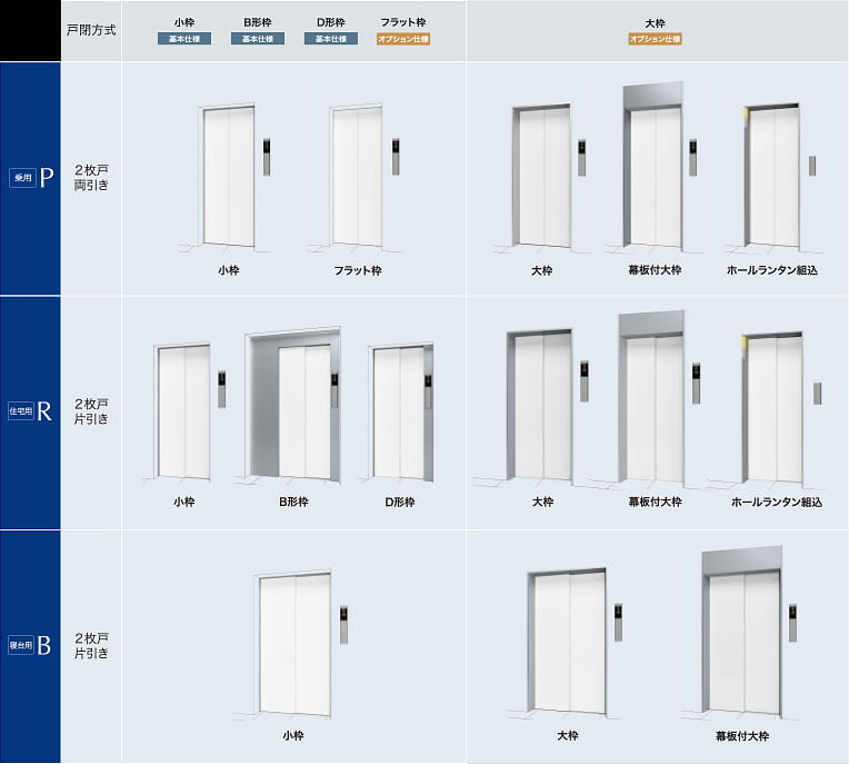 乗場 三方枠