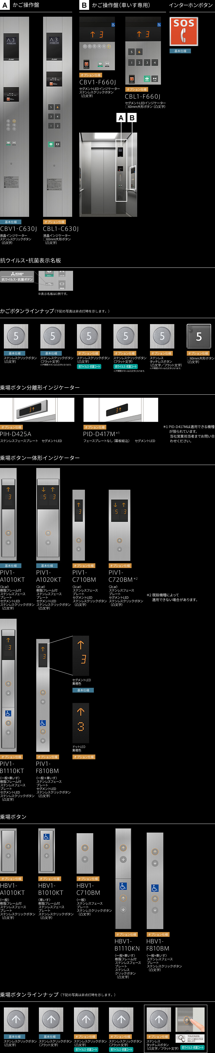 操作表示機器