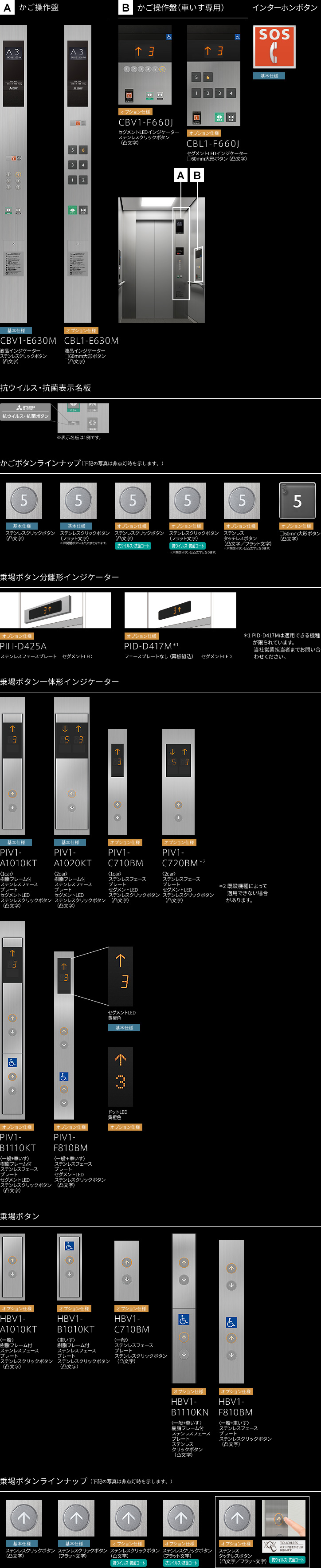 操作表示機器