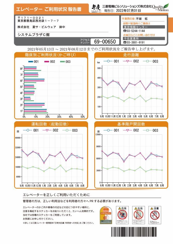 ご利用状況報告書