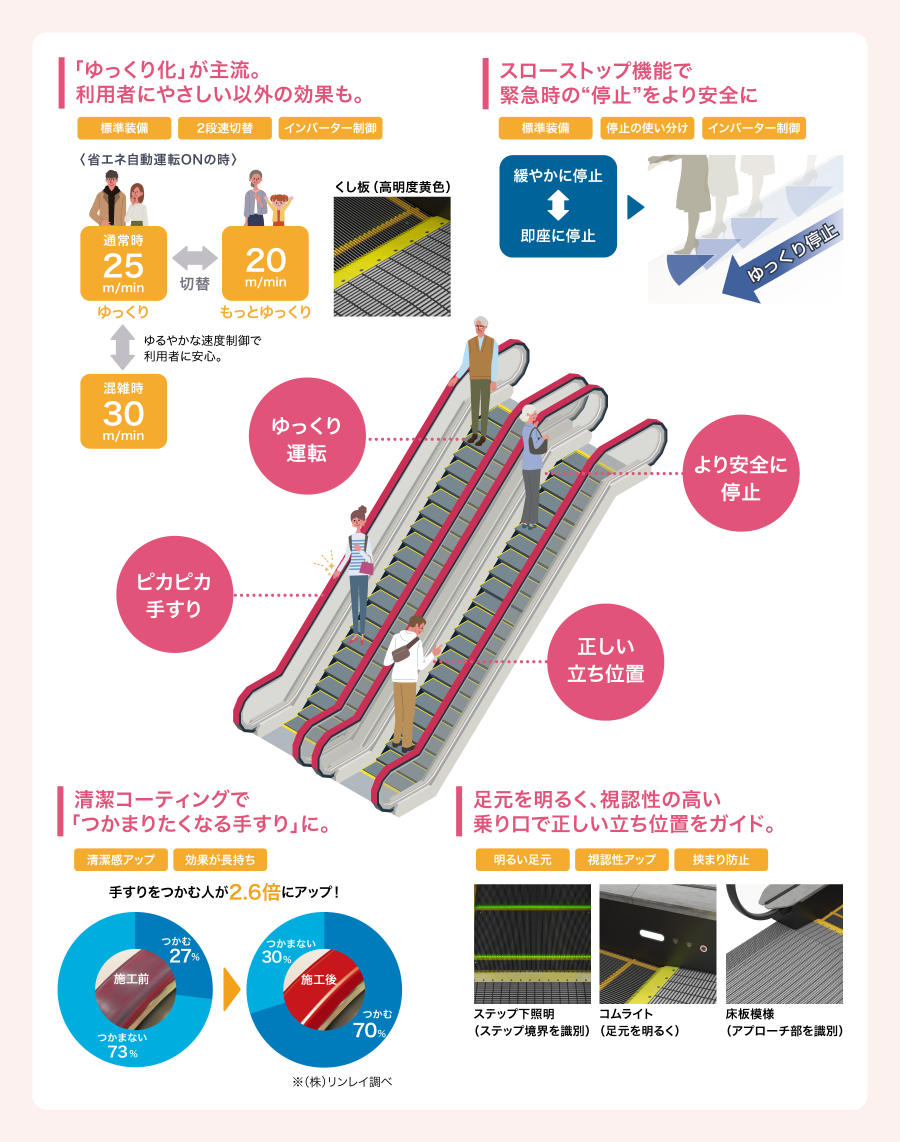エスモーションプラス 安全対策