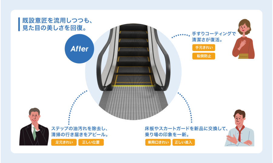 エスモーションプラス イメージアップ