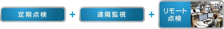 定期点検 + 遠隔監視 + リモート点検