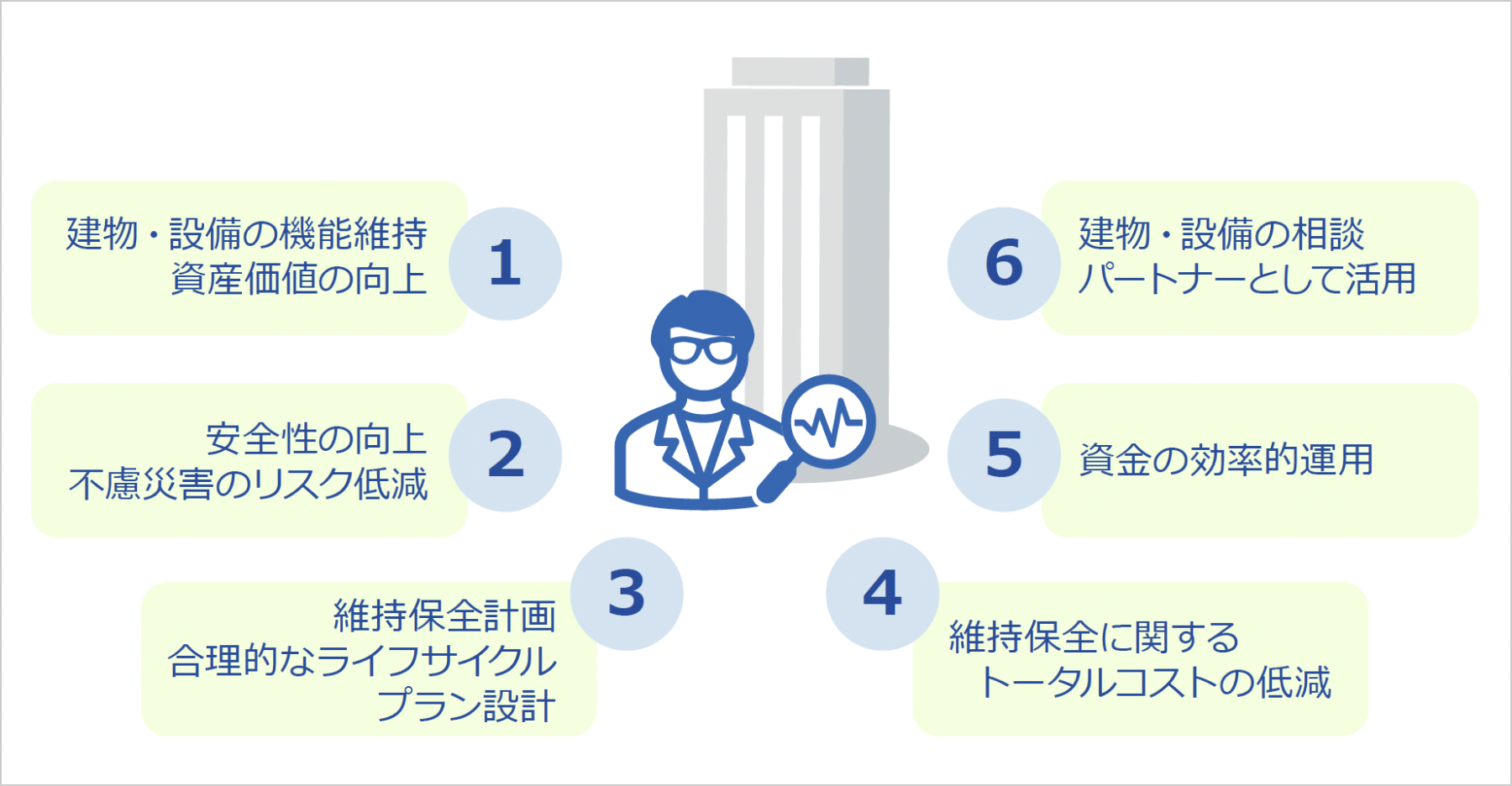 建築・設備定期調査診断イメージ