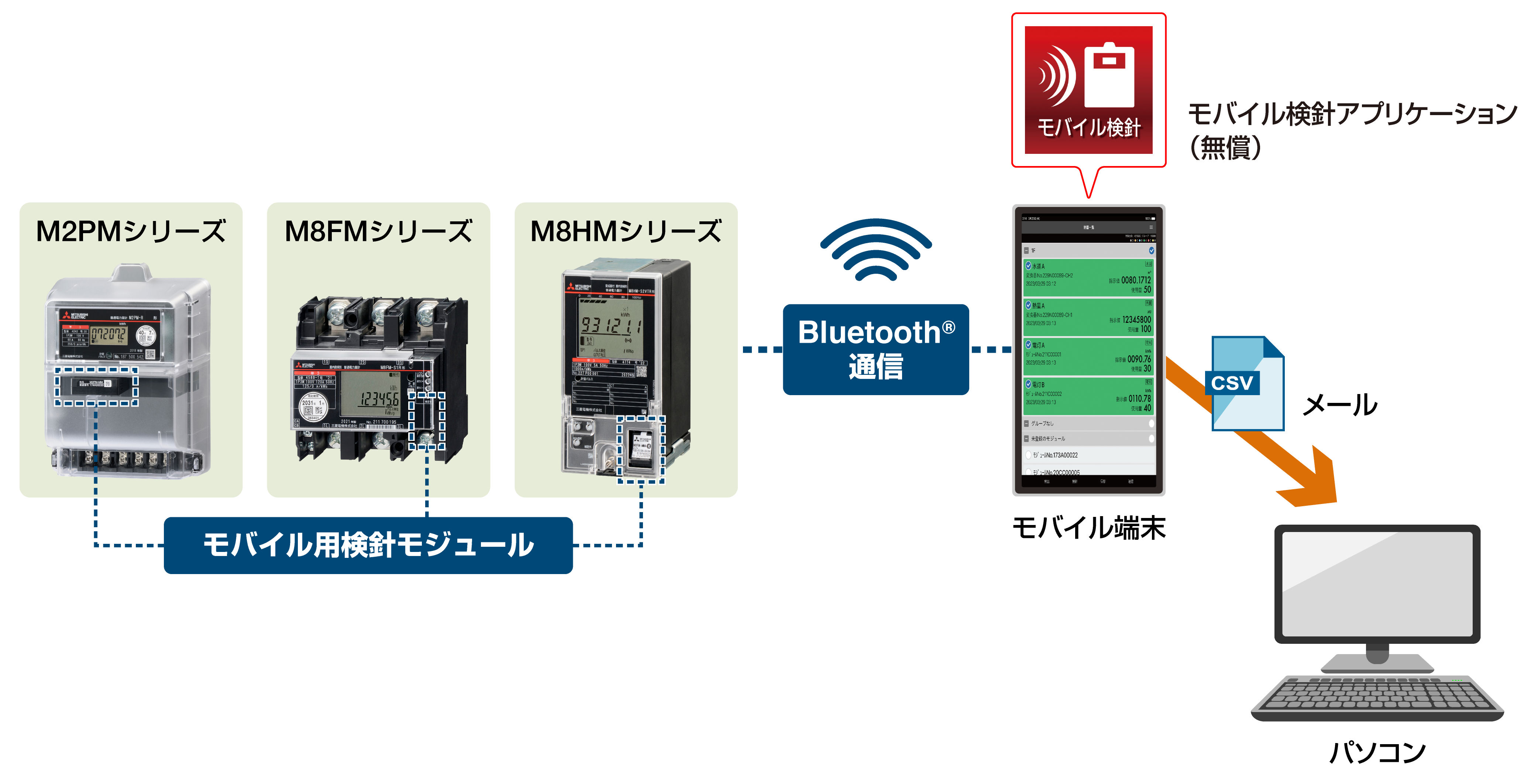モバイル検針の仕様