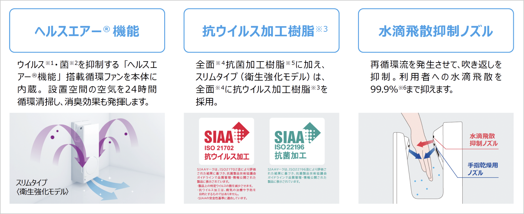 ジェットタオル ヘルスエアー機能 抗ウイルス加工樹脂 水滴飛散制御ノズル イメージ