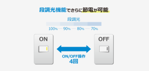 高効率なLED照明で電気代を大幅に削減