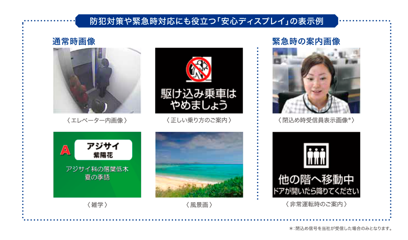 安心ディスプレイの機能・サービスイメージ