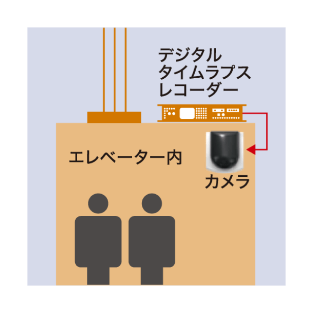 防犯カメラ録画サービス イメージ