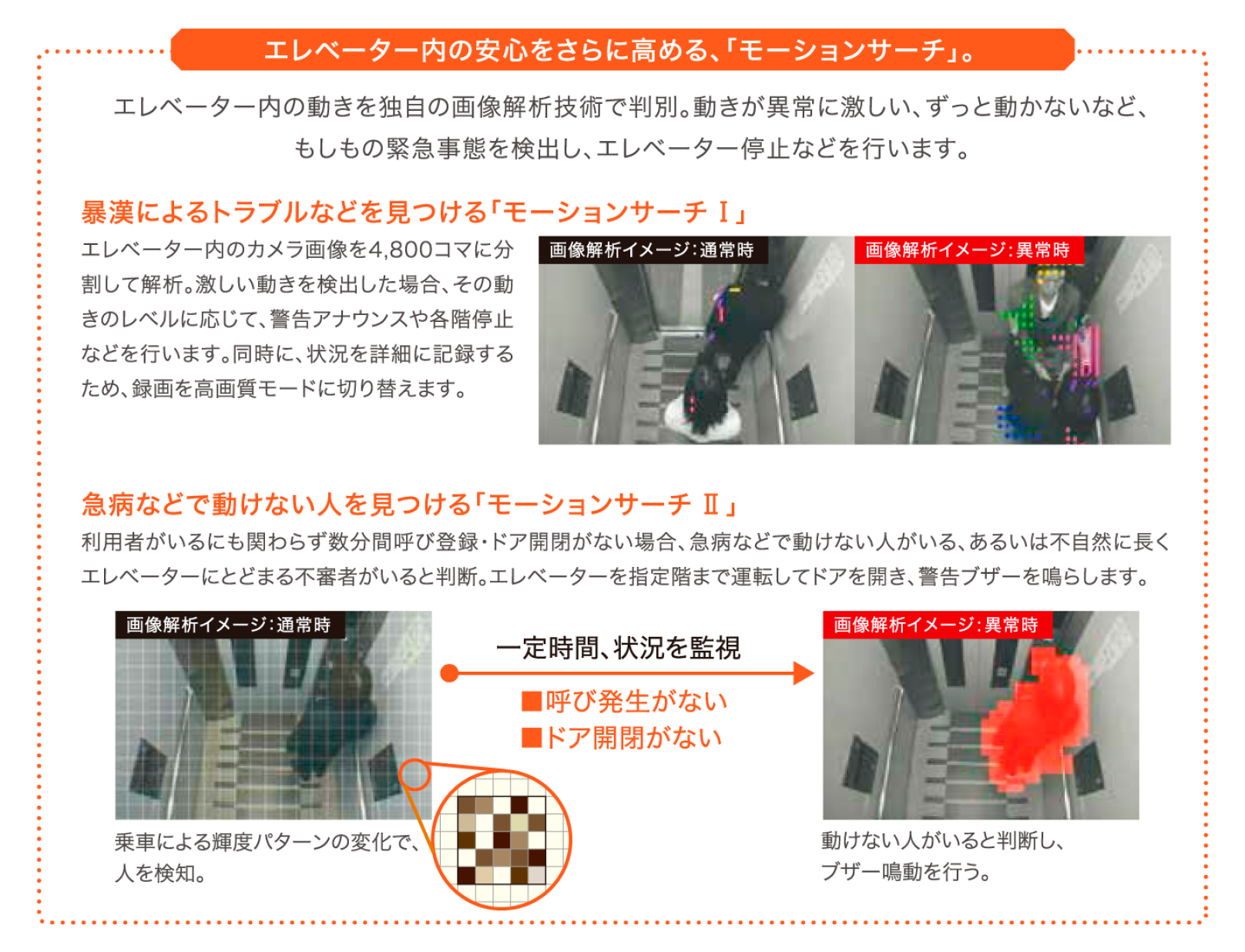 モーションサーチのサービス・機能イメージ