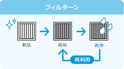 フィルターンのイメージ