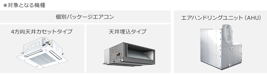 対象となる機種：個別パッケージエアコン（4方向天井カセットタイプ、天井埋込タイプ）、エアハンドリングユニット（AHU）