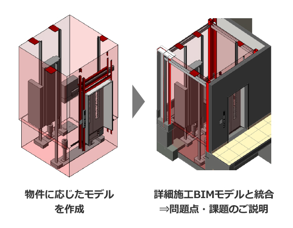 物件に応じたモデルを作成 詳細施工BIMモデルと統合⇒問題点・課題のご説明