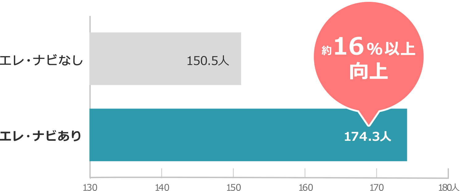 実証結果グラフ