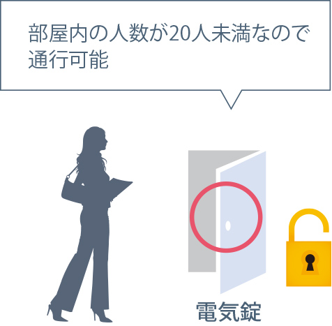 部屋内の人数が20人未満なので通行可能