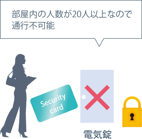部屋内の人数が20人以上なので通行不可能