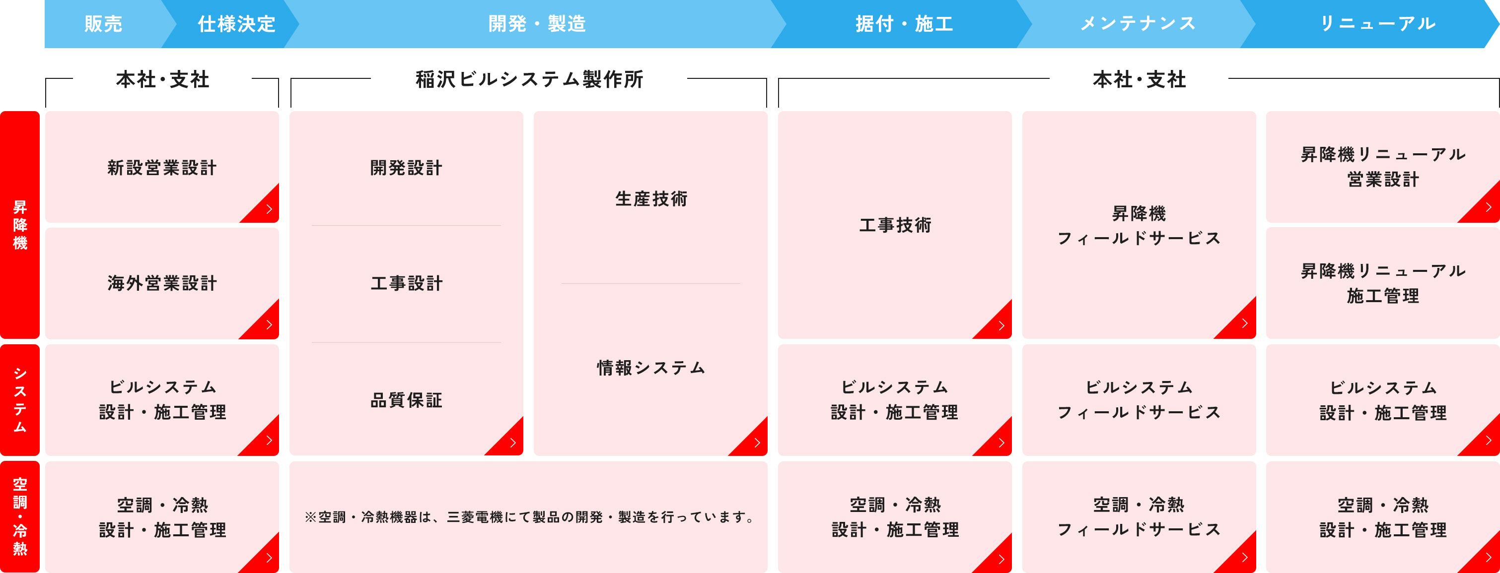 職種紹介一覧　技術系