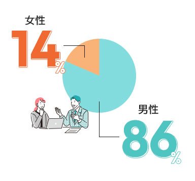 男女比