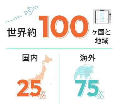 昇降機納入実績