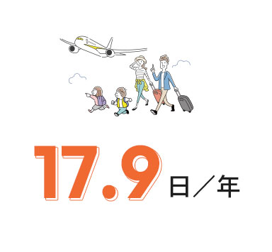 平均休暇取得日数