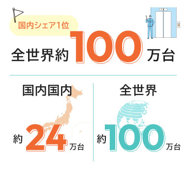 昇降機保守台数