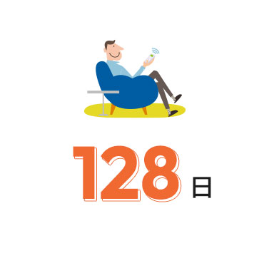 年間休日